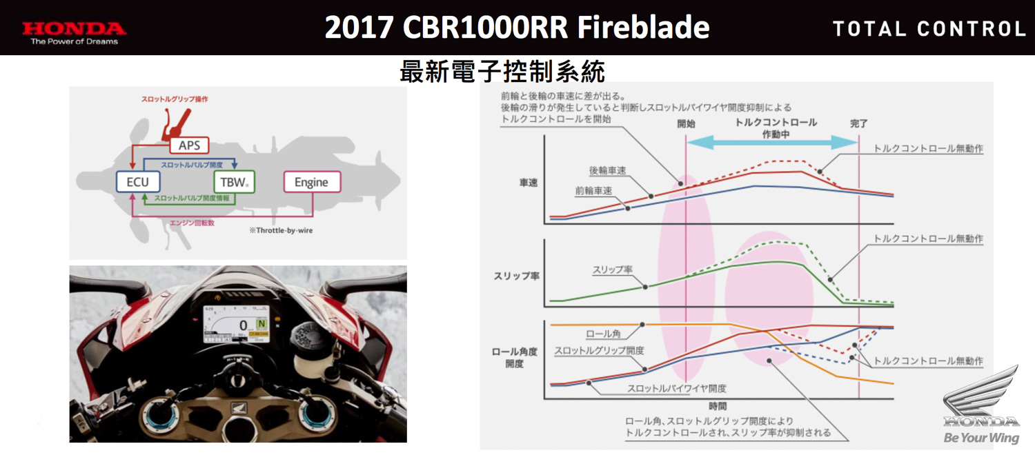 電控是新一代CBR1000RR的一重點，除了騎乘模式等較常見的調整，還能針對引擎煞車的強弱進行微調